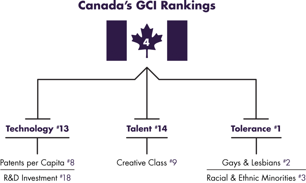 GCI_Insight-Canada_Graphic_15-06-23